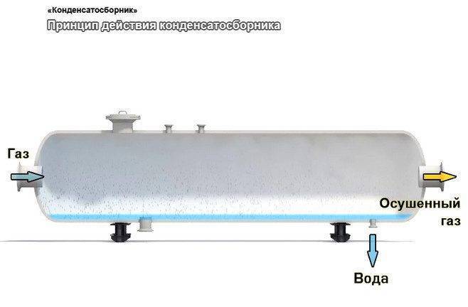 Со 34.23.608-2005 методические указания по техническому обслуживанию газового оборудования и газопроводов систем газоснабжения тепловых электростанций