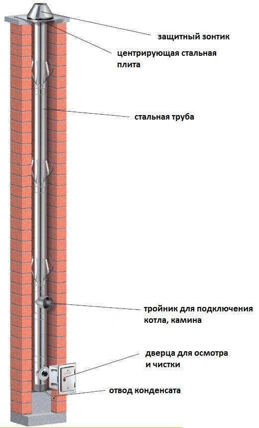 Калькулятор расчета сечения дымохода твердотопливной печи или котла - с пояснениями