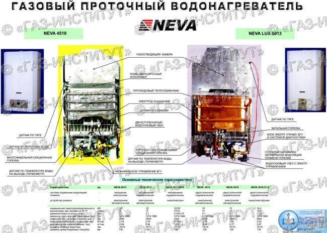 Ремонт газовых котлов своими руками