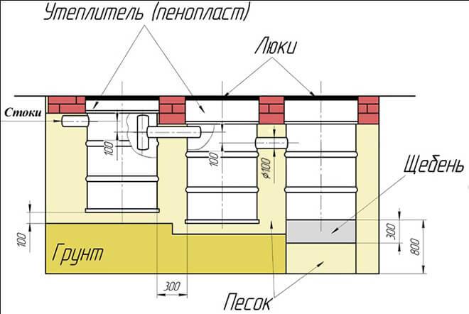 Выгребная яма с переливом в частном доме
