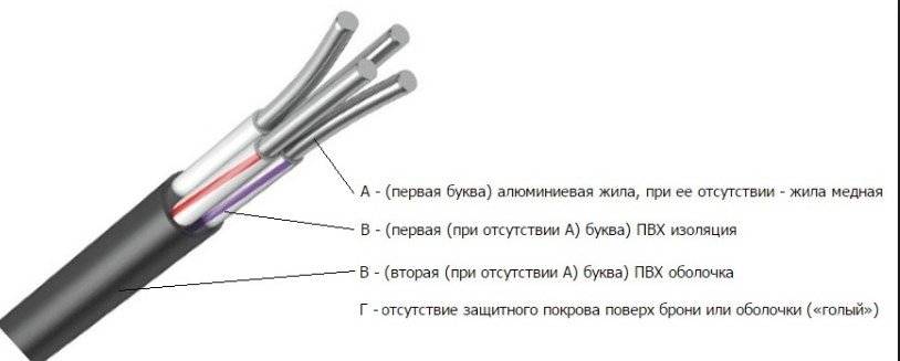 Что такое кабель ввг: расшифровка, характеристики + тонкости выбора кабеля