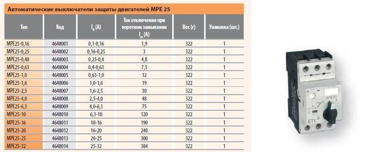 Таблица автоматических выключателей по току