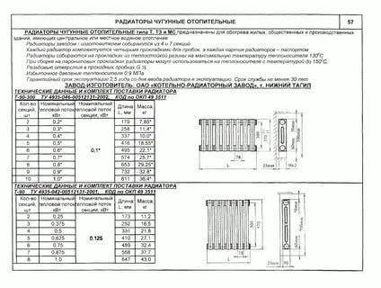 Площадь окраски радиаторов чугунных: как рассчитать расход краски
