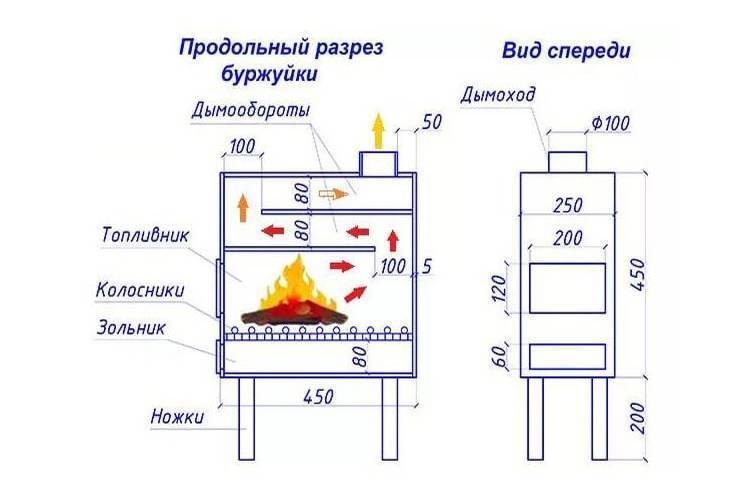 Самоделки для гаража своими руками - инструкция с простыми схемами и чертежами поэтапно, выбор материалов для изготовления своими руками