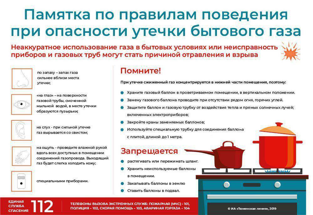 Как проверить утечку газа в домашних условиях: эффективные способы проверки и действия при утечке