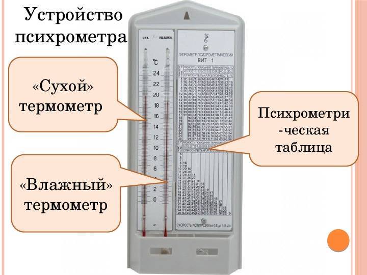Приборы для измерения влажности воздуха в помещении: виды + рекомендации по выбору