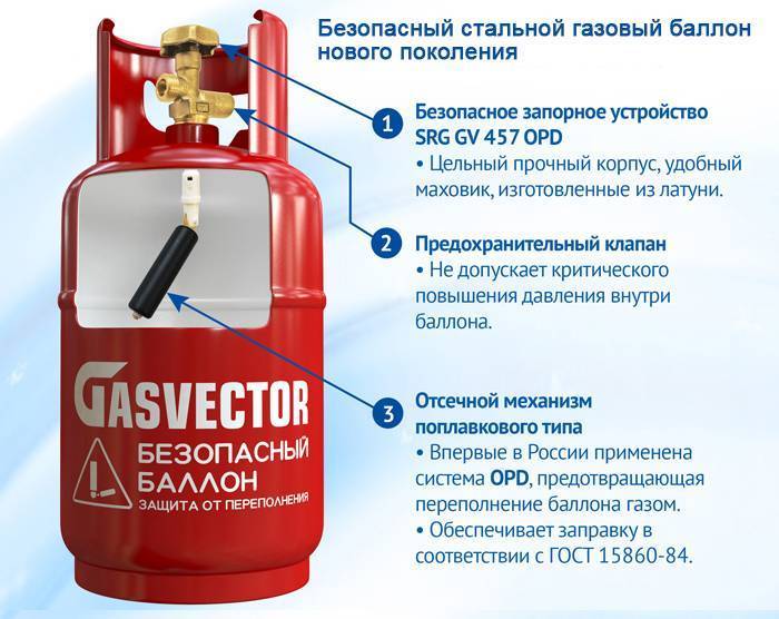 Топ 20 лучших газовых варочных панелей 2021: как и какую выбрать? | экспертные руководства по выбору техники