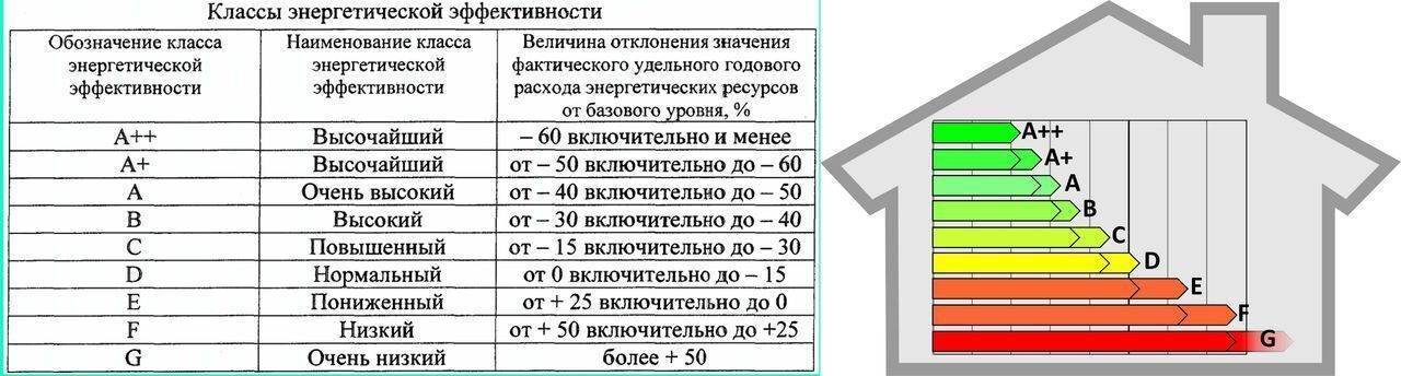 Температура в помещении при работающем кондиционере