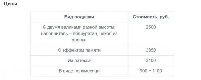 Подушка при шейном остеохондрозе - цена и отзывы