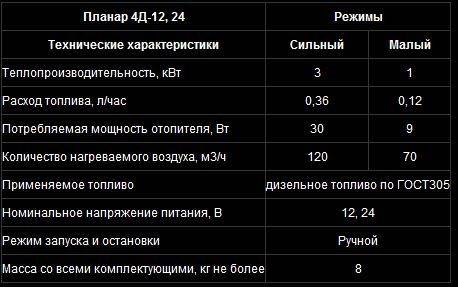 Техническое устройство и монтаж отопителя планар