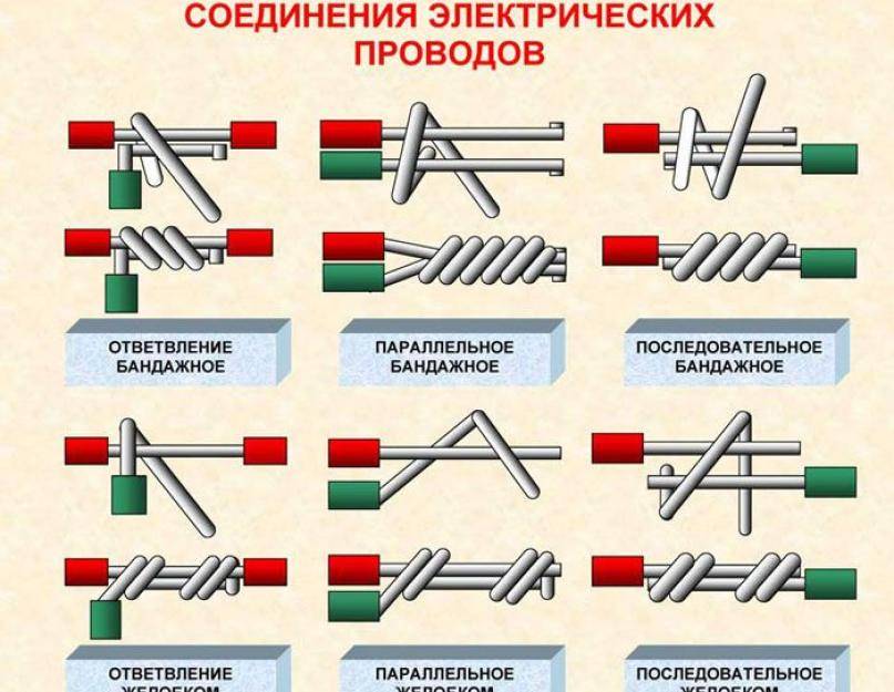 Соединение проводов: традиционные и современные способы