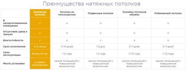 Какой производитель натяжных потолков лучше?