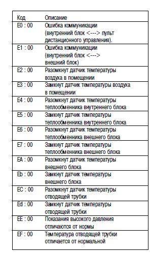 Коды ошибок general_climate - skv-climat