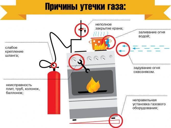 Правила эксплуатации газового оборудования в жилых домах: обзор мер обеспечения безопасности