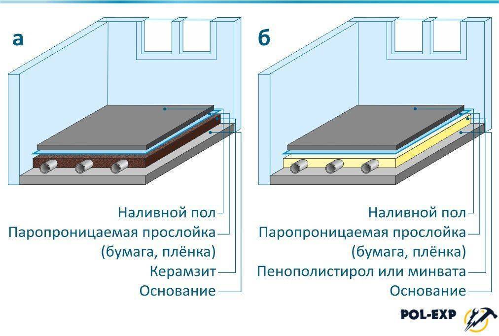 Как выровнять пол в квартире с помощью финишного ровнителя - инструкция + видео!