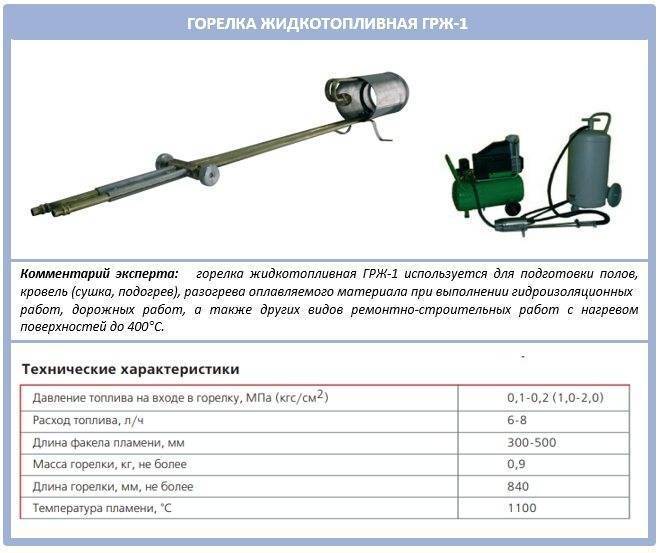 Горелка пропановая: технология изготовления своими руками