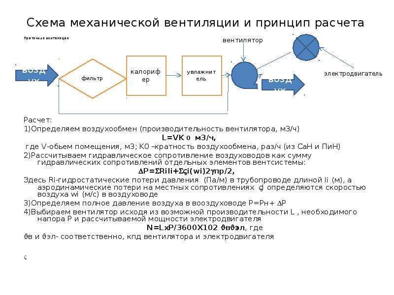 Калорифер для приточной вентиляции: расчет мощности водяного и электрического агрегата, обвязка электрокалорифера
