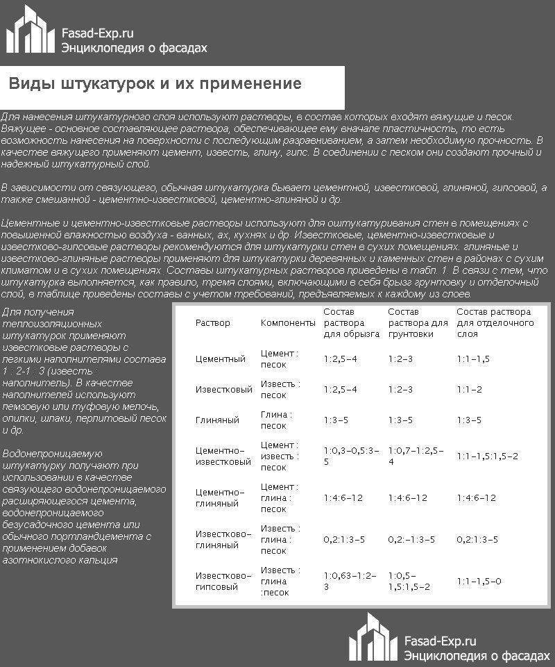 Расчет состава и пропорций строительных растворов