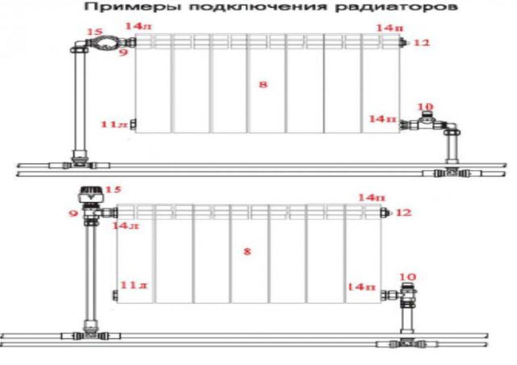 Как правильно поменять радиаторы отопления в квартире