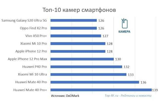 Рейтинг лучших систем видеонаблюдения для дома и дачи на 2021 год