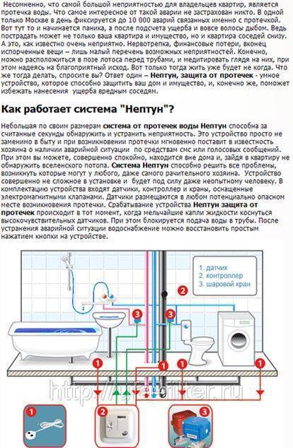 Лучшие датчики протечки воды