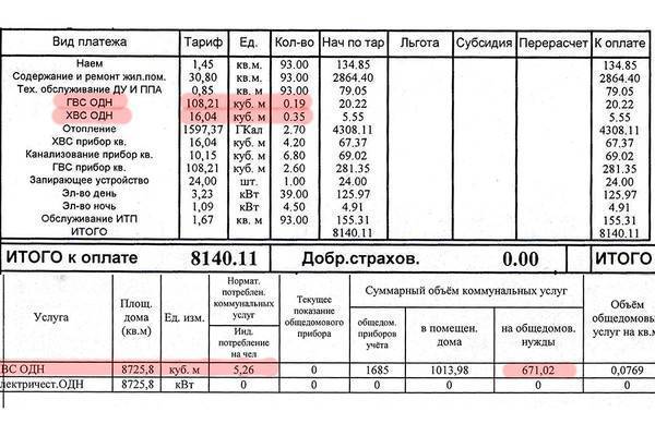 Как передать показания счетчика за воду: методы