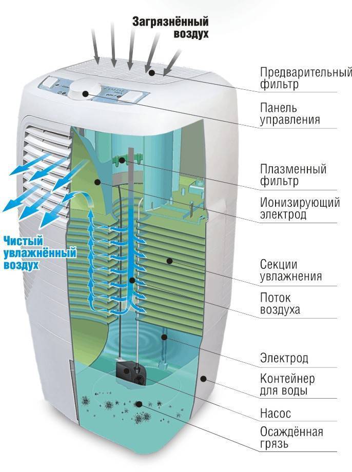 Как очистить дом от негатива и поставить защиту