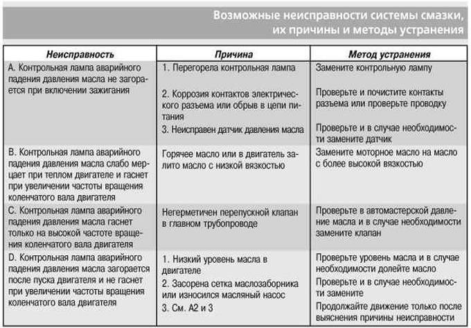 Почему выбивает узо: причины неполадок и способы их устранения - точка j