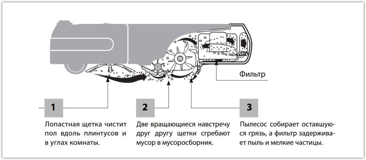 Пылесос с парогенератором для мытья дома: как работает, критерии выбора, популярные модели