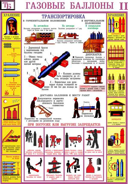 Все о заправке газового баллона