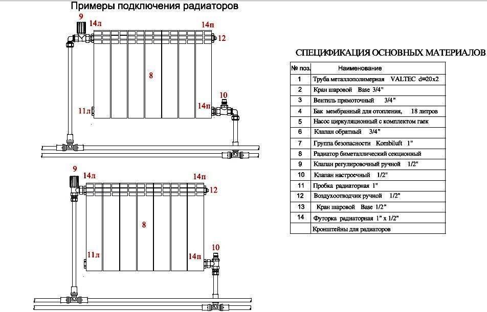 Схемы разводки систем отопления и способы подключения радиатора
