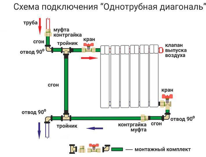 Какие радиаторы отопления лучше ставить в дом?