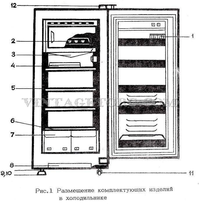 Краткая история создания бытового холодильника