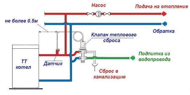 Диэлектрическая вставка для газа: виды газовых муфт и правила их монтажа | отделка в доме