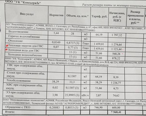 Какие цифры на счетчике воды нужно считать - разбираемся подробно