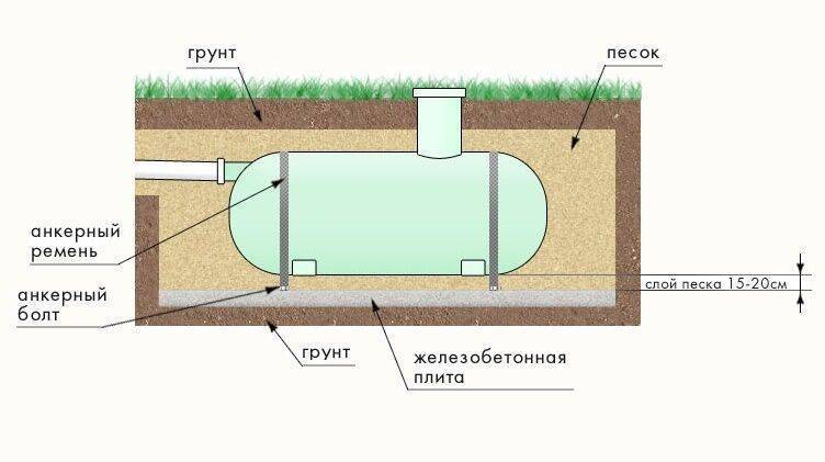Газгольдер для частного дома. автономная газификация дачи.
