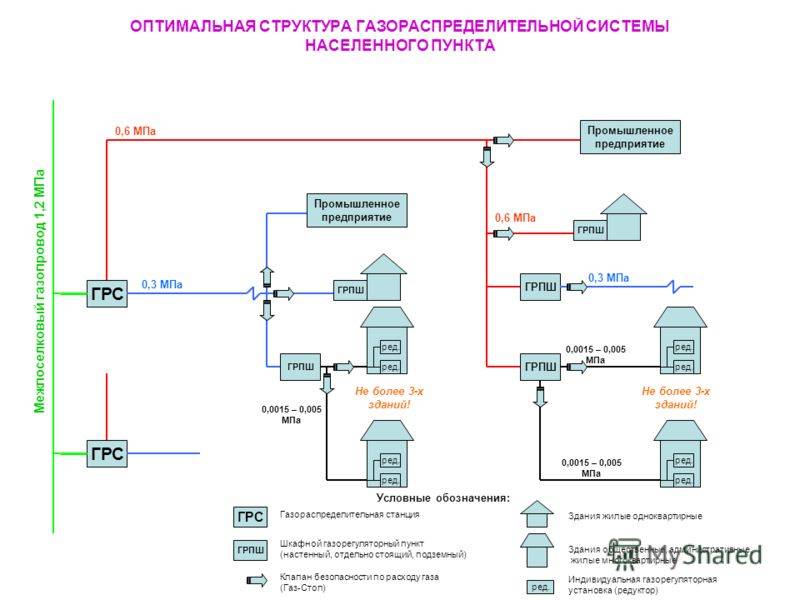 Могут ли отключить газ в случае неуплаты?