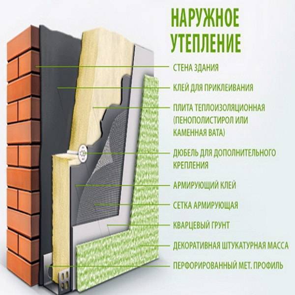 Утепление деревянного дома снаружи: каким материалом лучше всего утеплять дом
