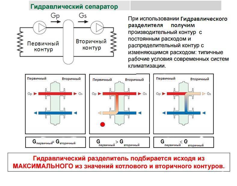 Калькулятор расчета гидрострелки исходя из мощности котла