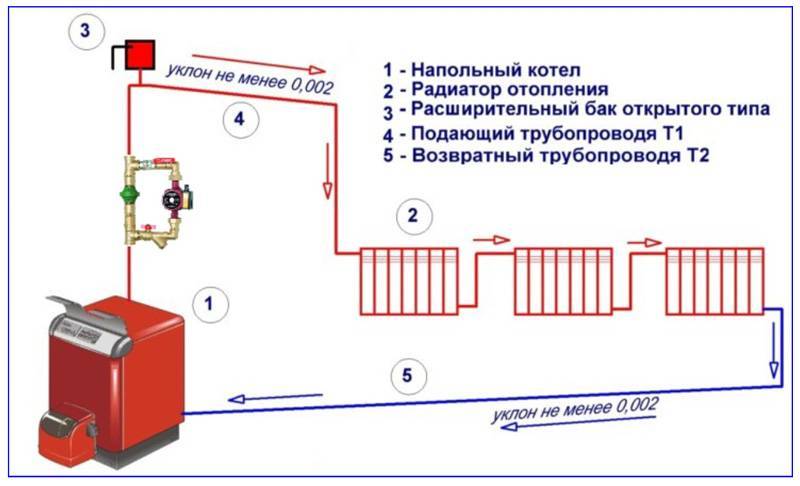 Установка циркуляционного насоса своими руками: инструкция, подключение, фото работ