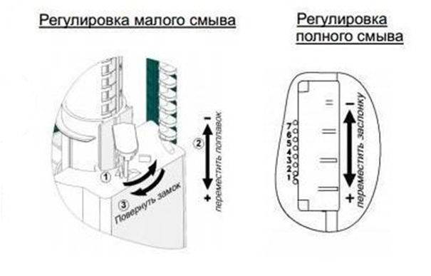 Как установить и отрегулировать арматуру сливного бачка унитаза