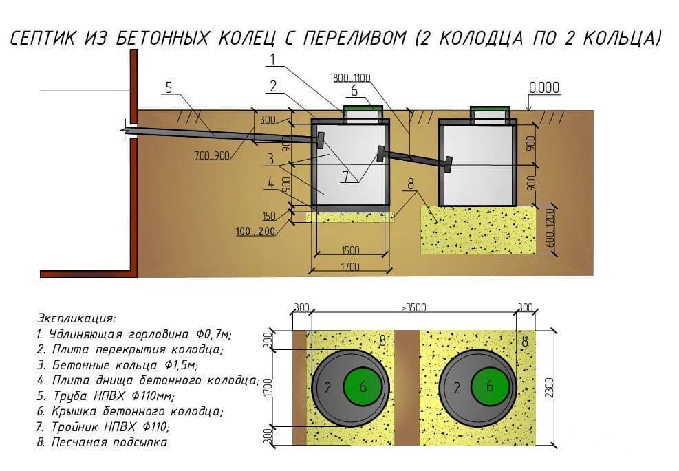 Септик фаст
