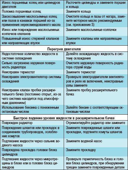 Почему узо выключается сам (выбивает узо)? основные причины | дачно-строительный портал