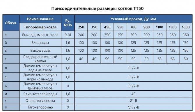 Лучший котел для отопления дома. какой выбрать именно вам?