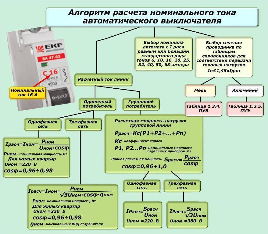 Выбор автомата по мощности нагрузки и проводки, вводный автомат