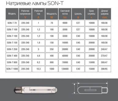Устройство ртутной лампы: принцип работы, специфика, критерии выбора