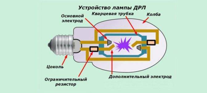Как правильно подключить лампу дрл