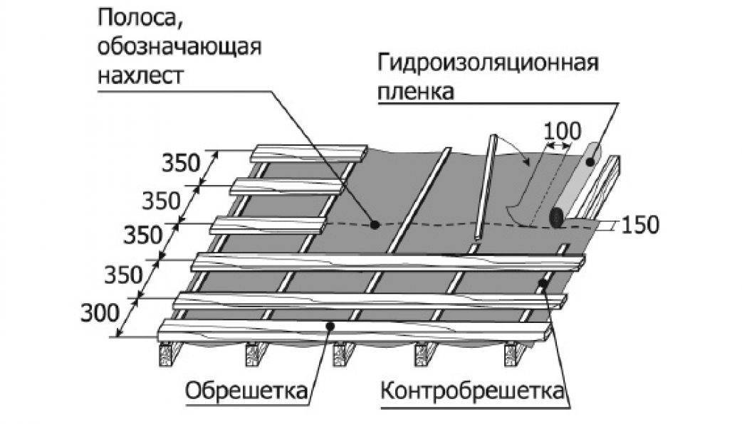 Какую металлочерепицу лучше выбрать: обзор и сравнение видов