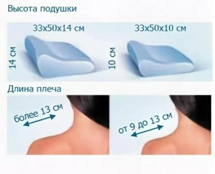 Ортопедические подушки при шейном остеохондрозе