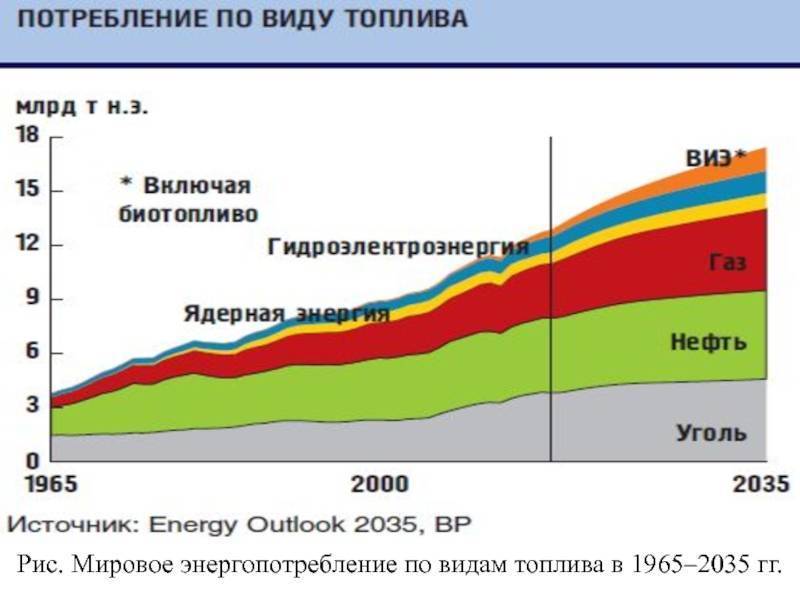 Отопление частного дома твердым топливом, газом, электричеством - сравнение эффективности отопления пеллетами и другими видами топлива